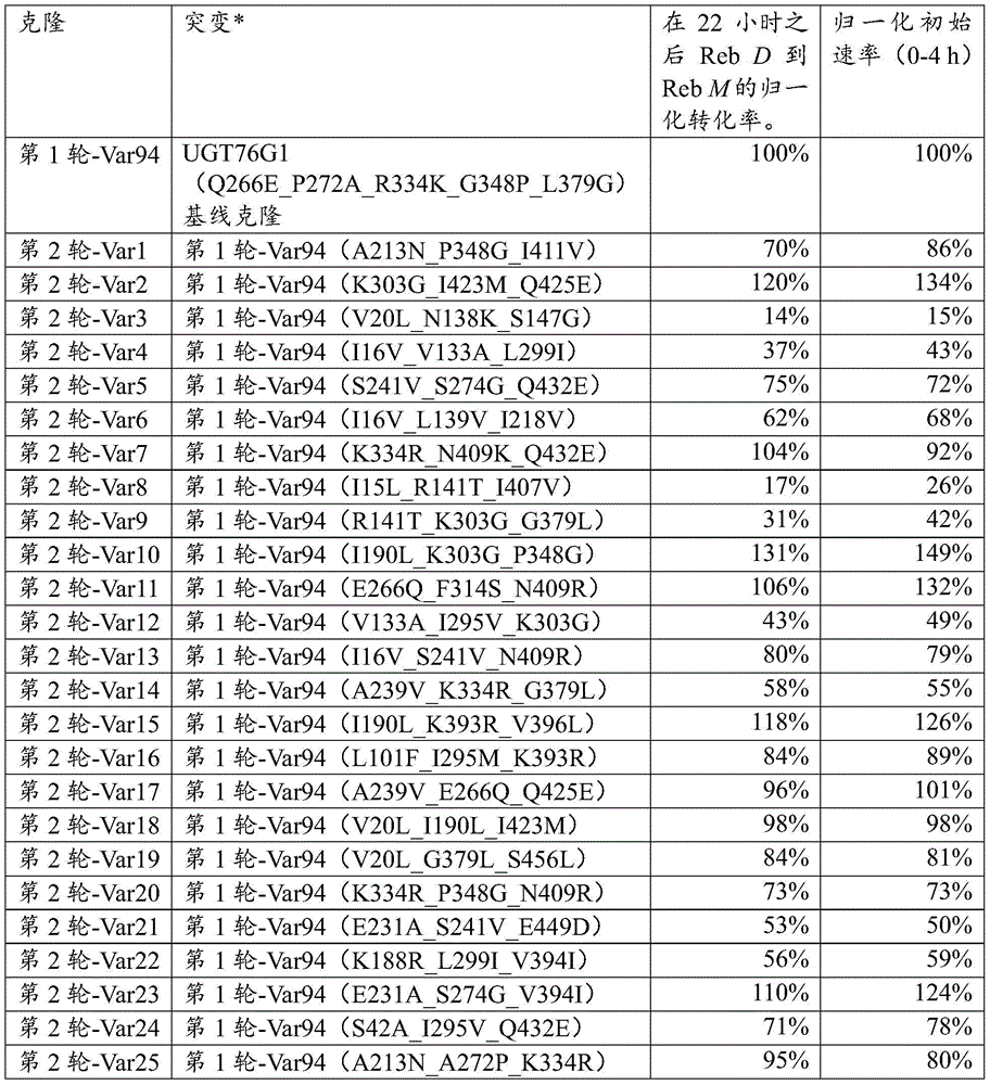 Figure BDA0001263175750001171