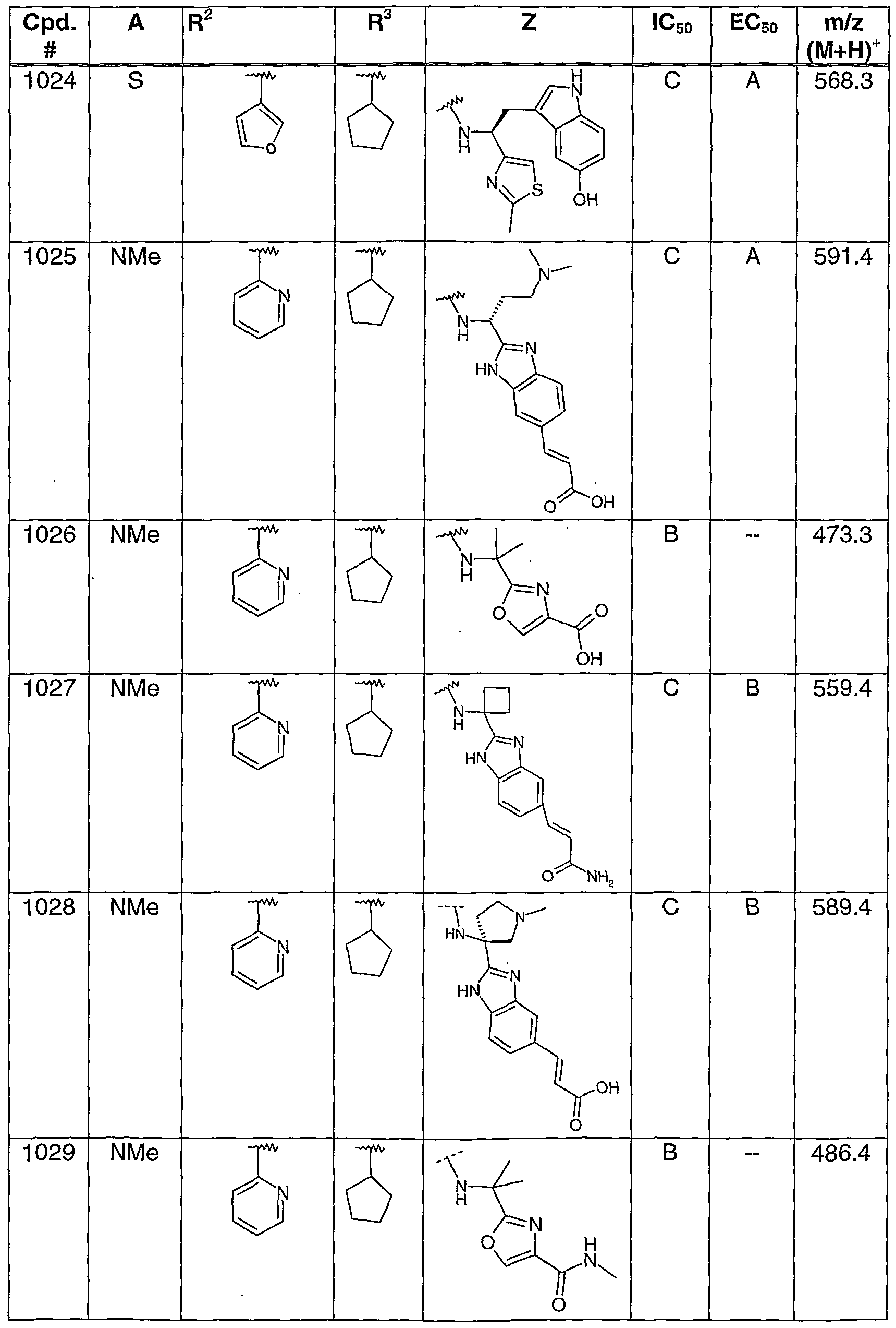 Figure imgf000153_0001