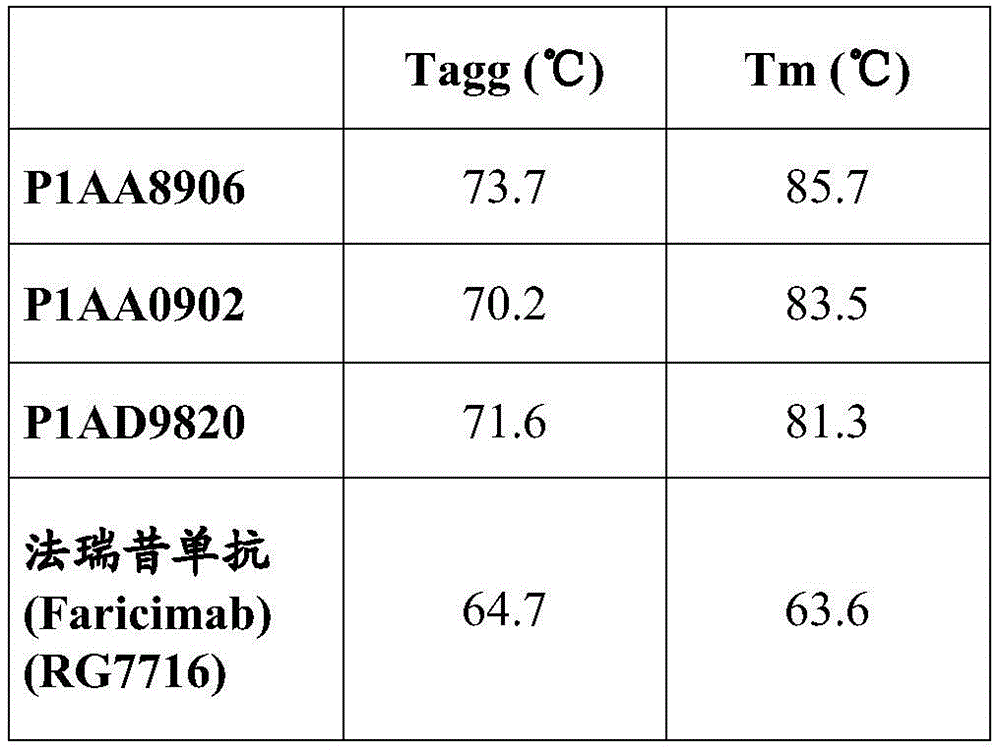 Figure BDA0004105350760000872