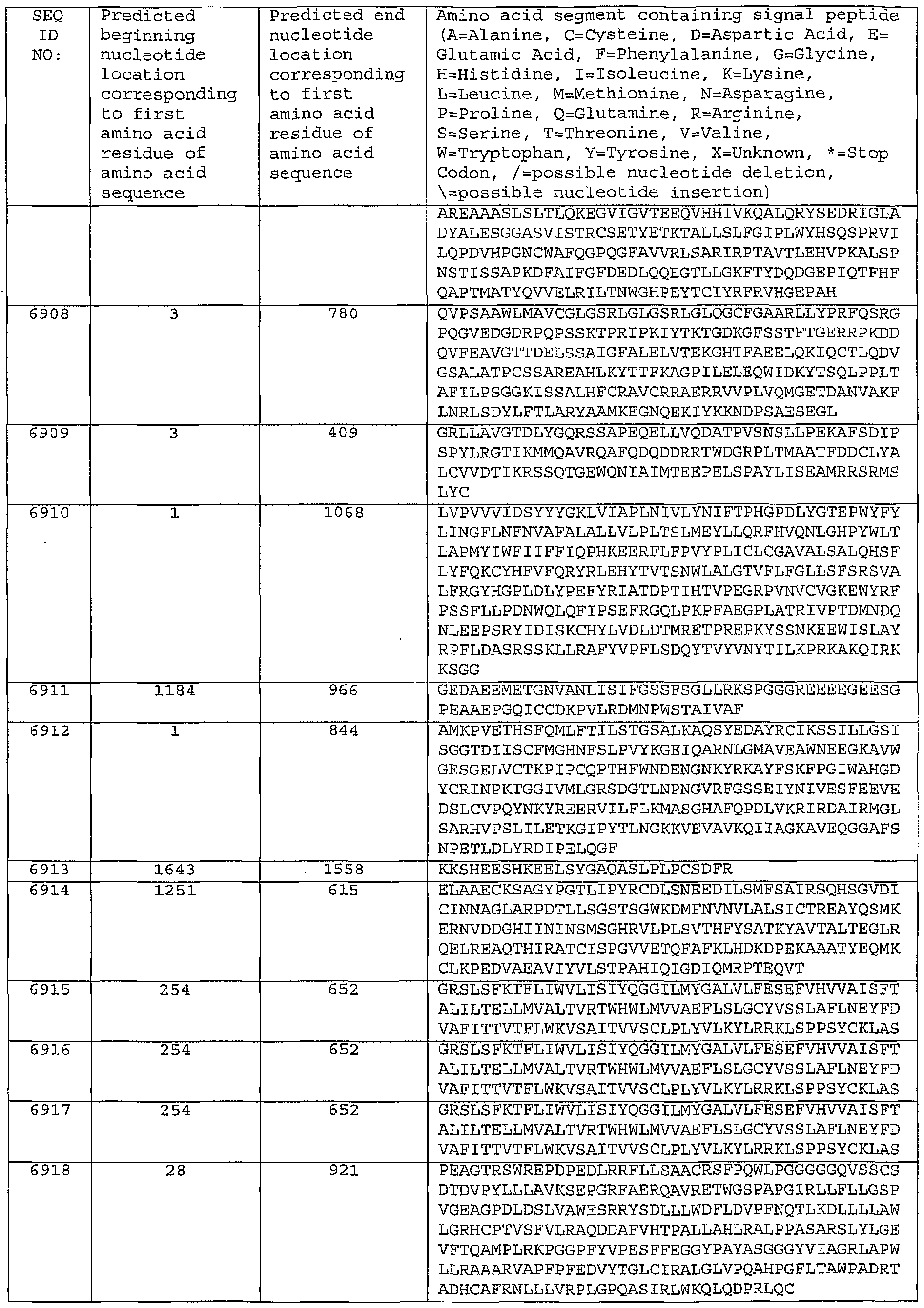 Figure imgf000572_0001