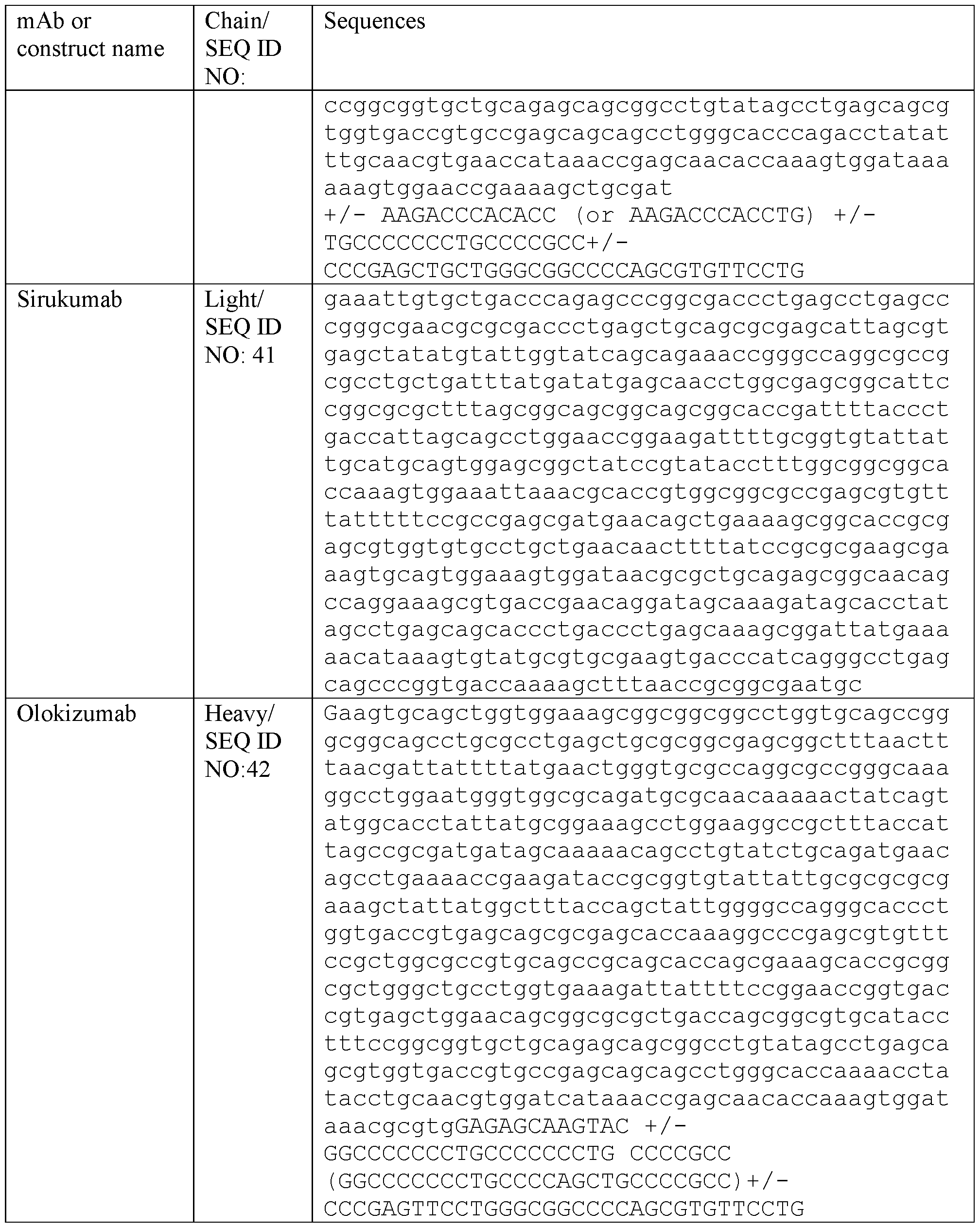 Figure imgf000114_0001