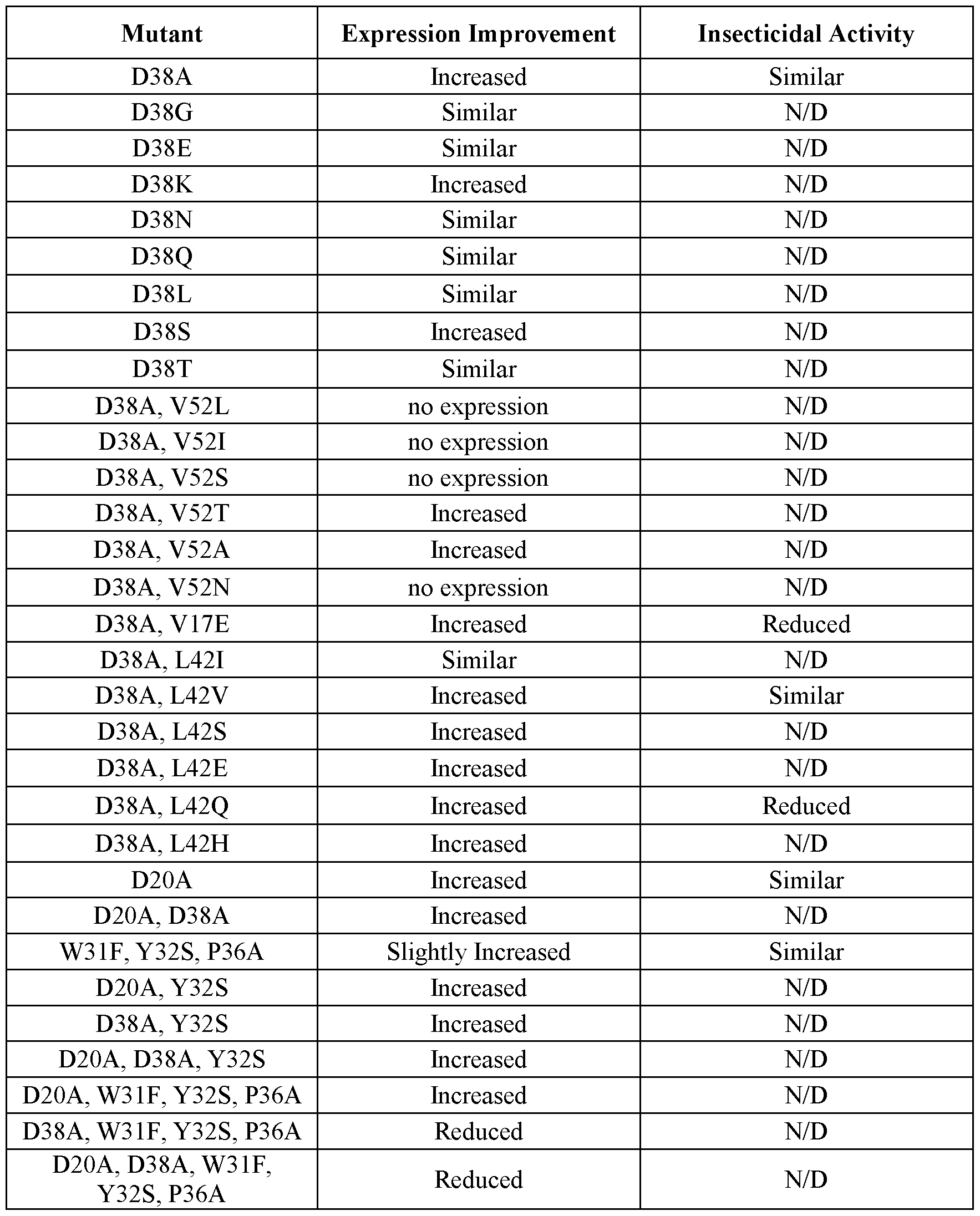 Figure imgf000222_0001