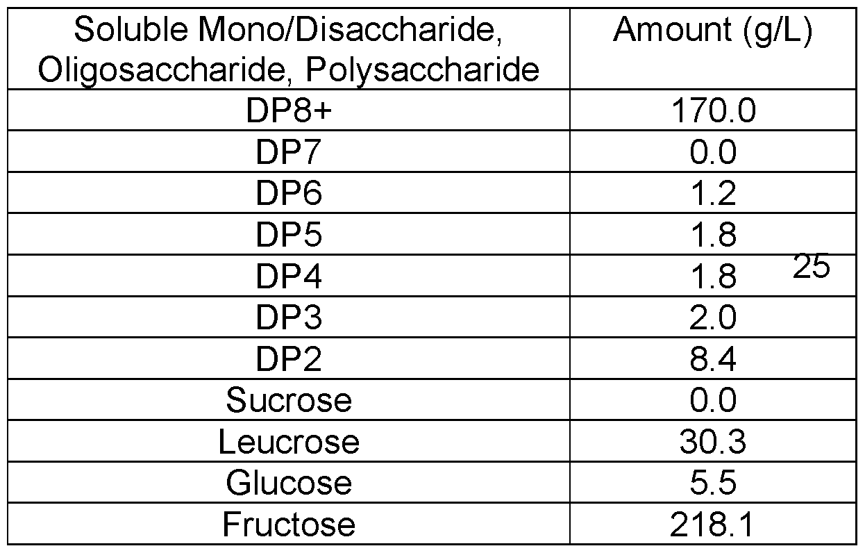 Figure imgf000085_0001