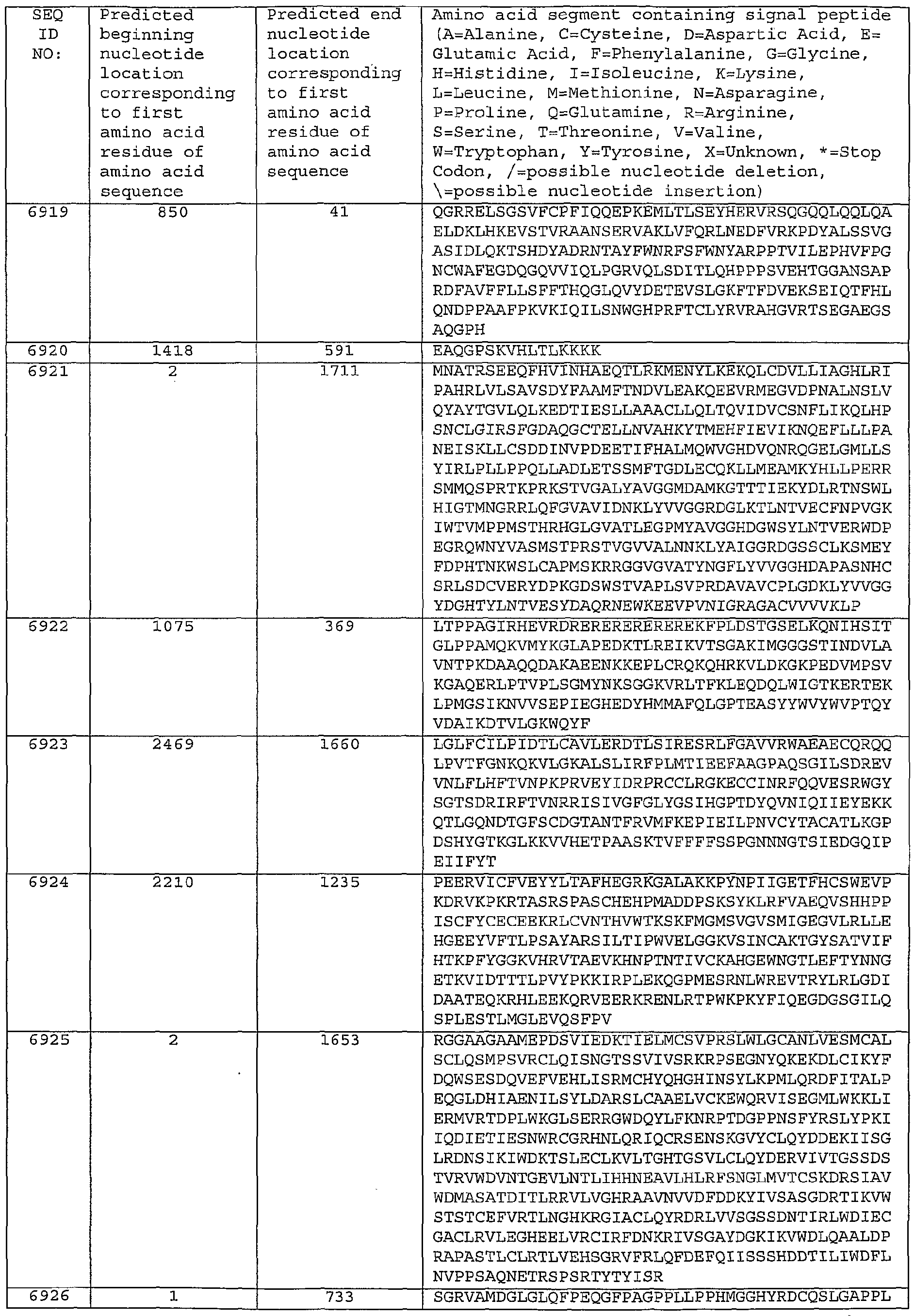 Figure imgf000573_0001