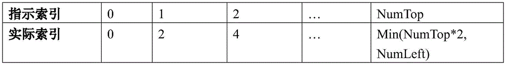 Figure BDA0003208126390000231