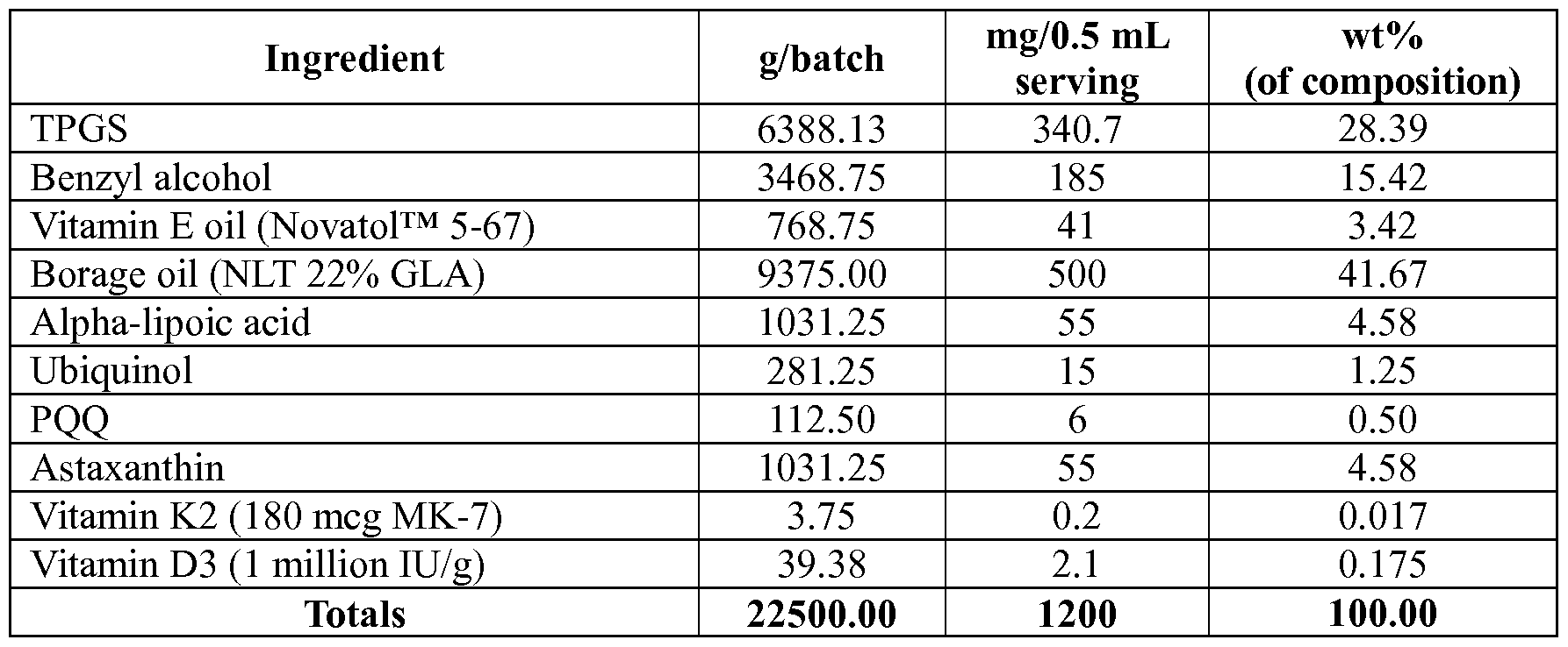 Figure imgf000145_0001