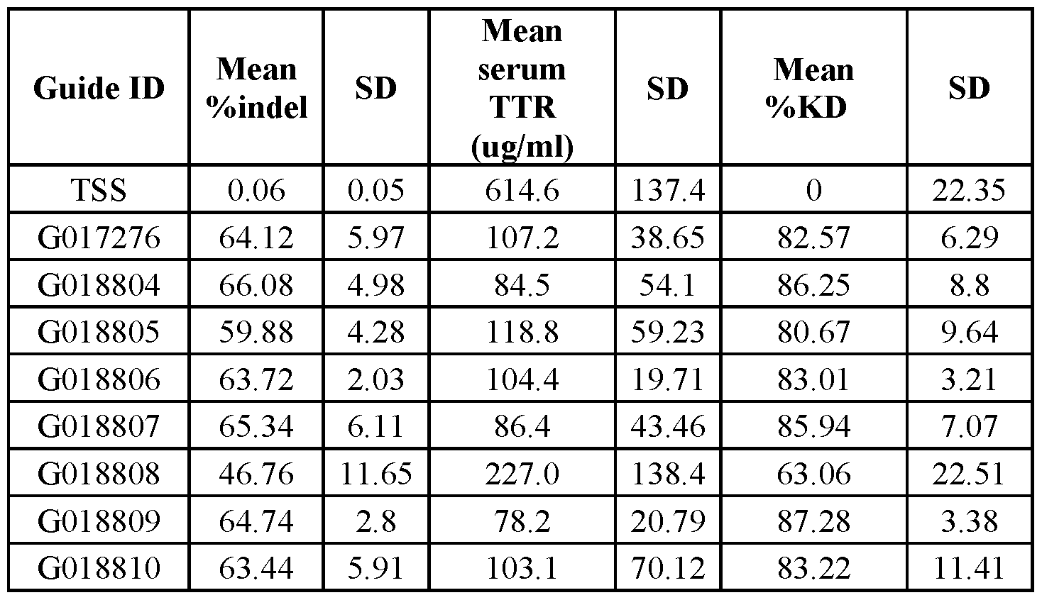 Figure imgf000221_0001