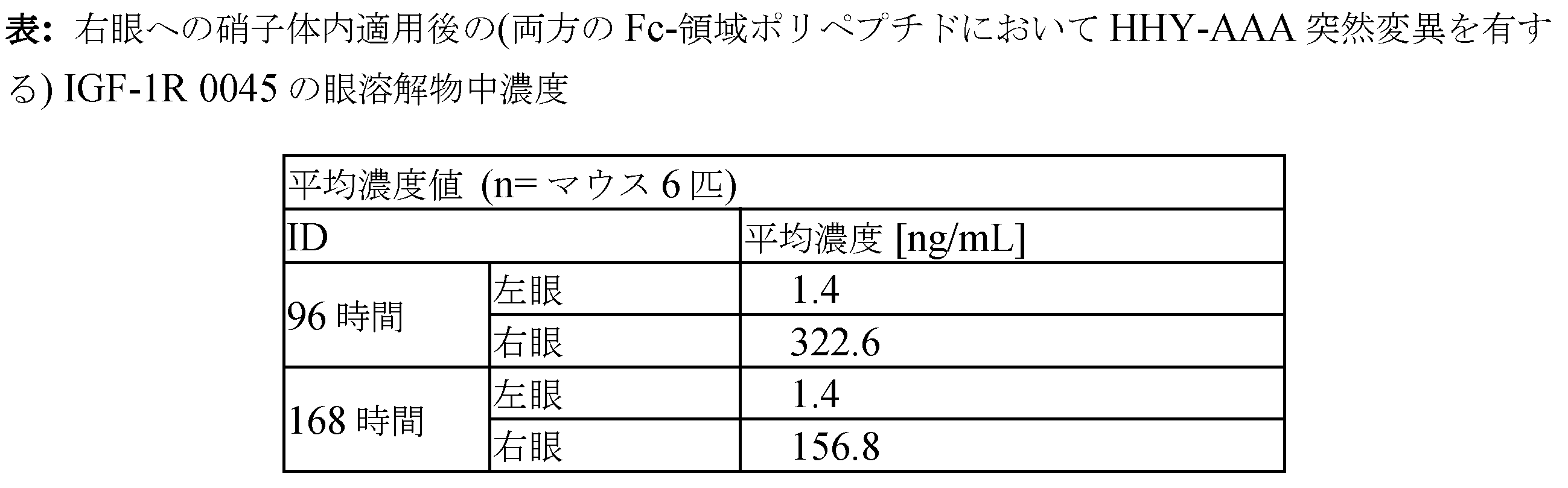 Figure 0007426190000074