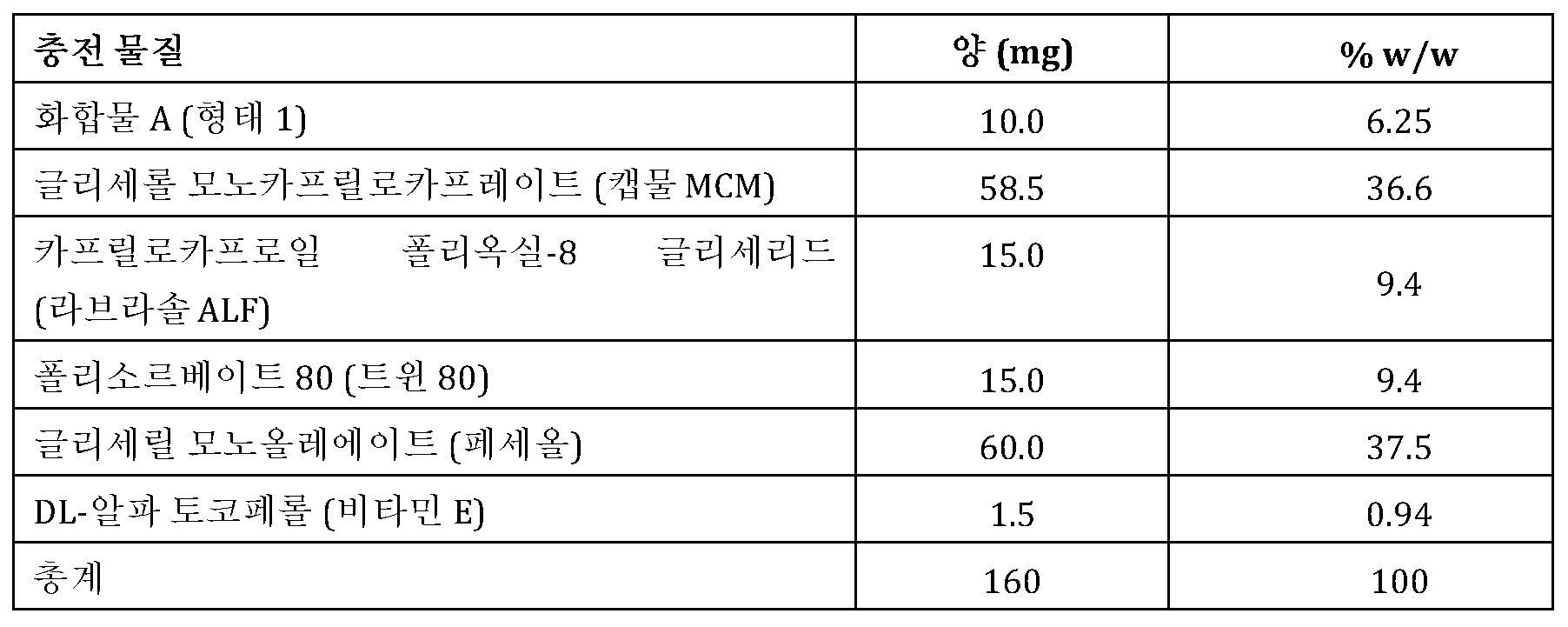 Figure 112020097032928-pct00009