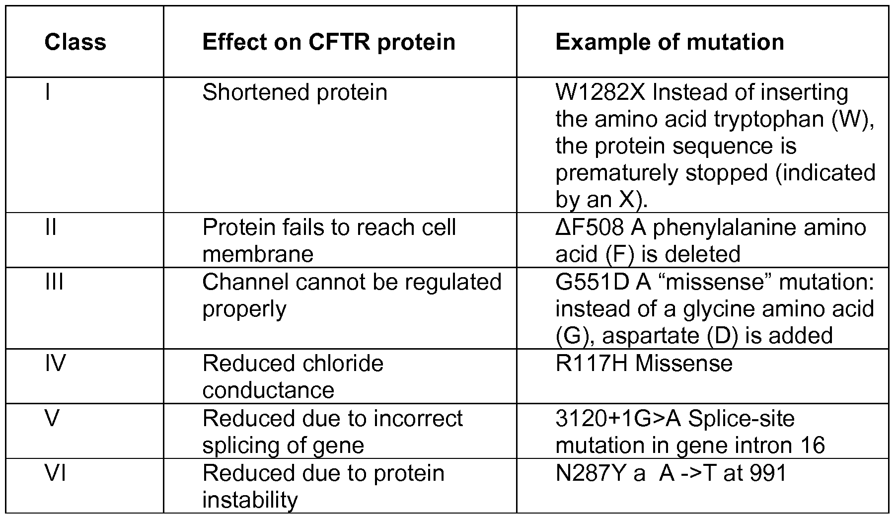 Figure imgf000027_0001