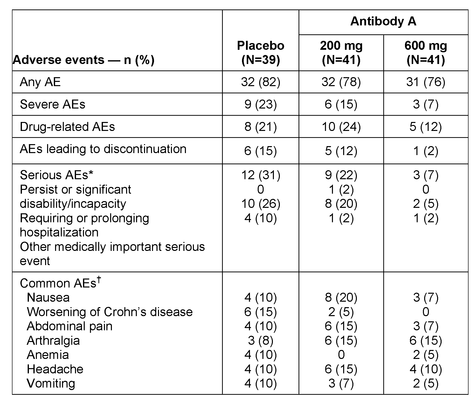 Figure imgf000086_0001