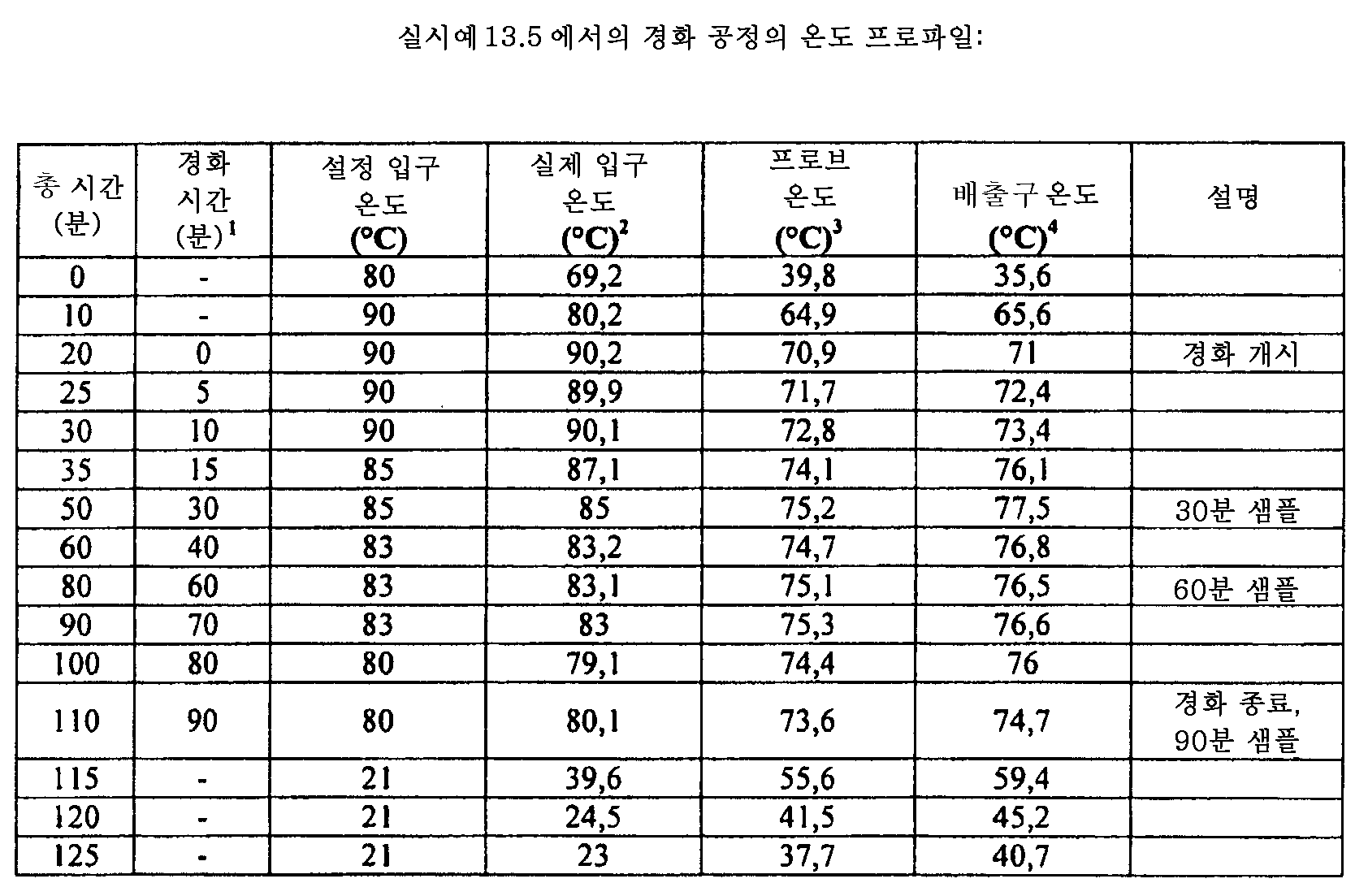 Figure 112015061795592-pat00049