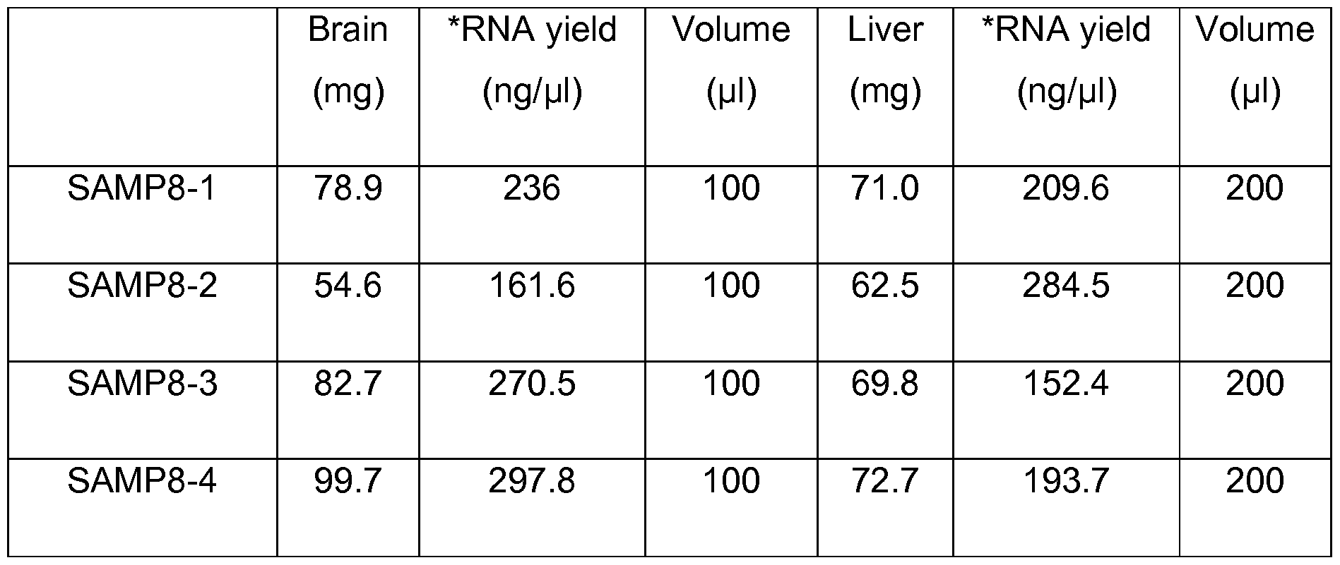 Figure imgf000072_0001