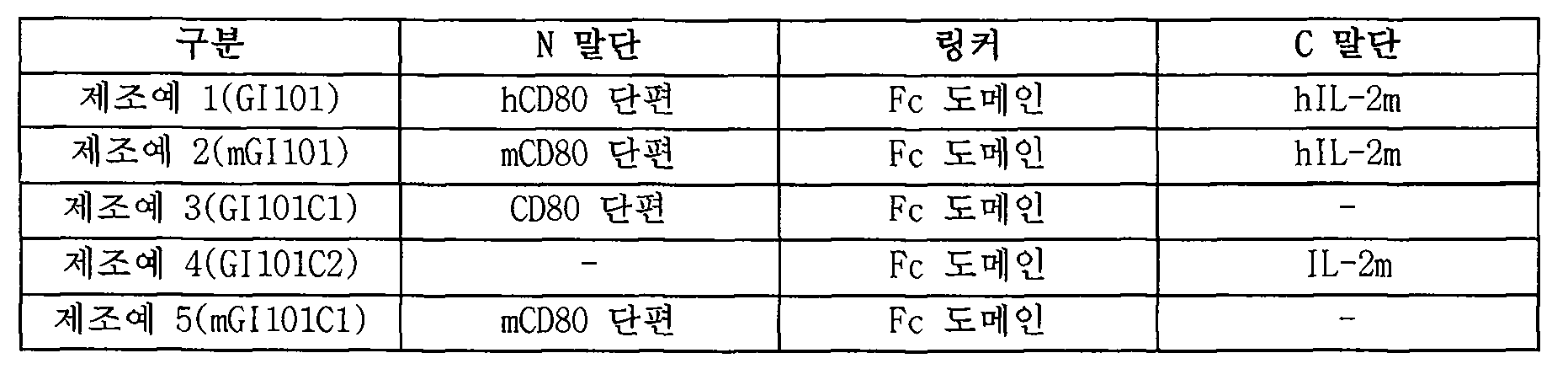 Figure PCTKR2019011928-appb-T000001