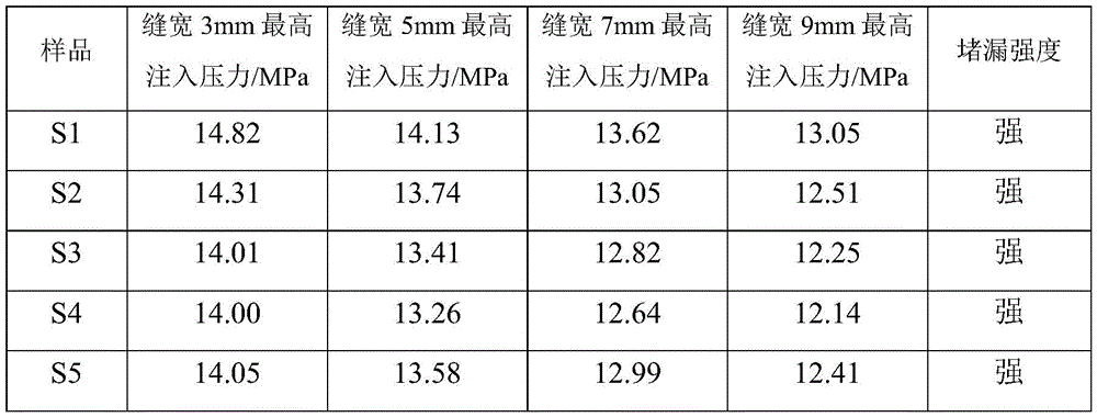 Figure BDA0003512050200000202