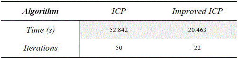 Figure BDA0002284797620000103