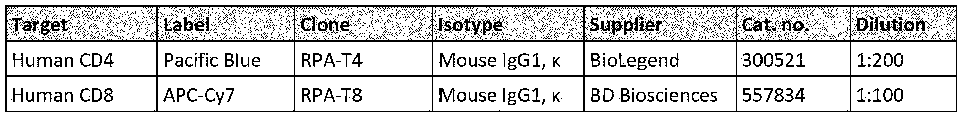 Figure imgf000096_0001