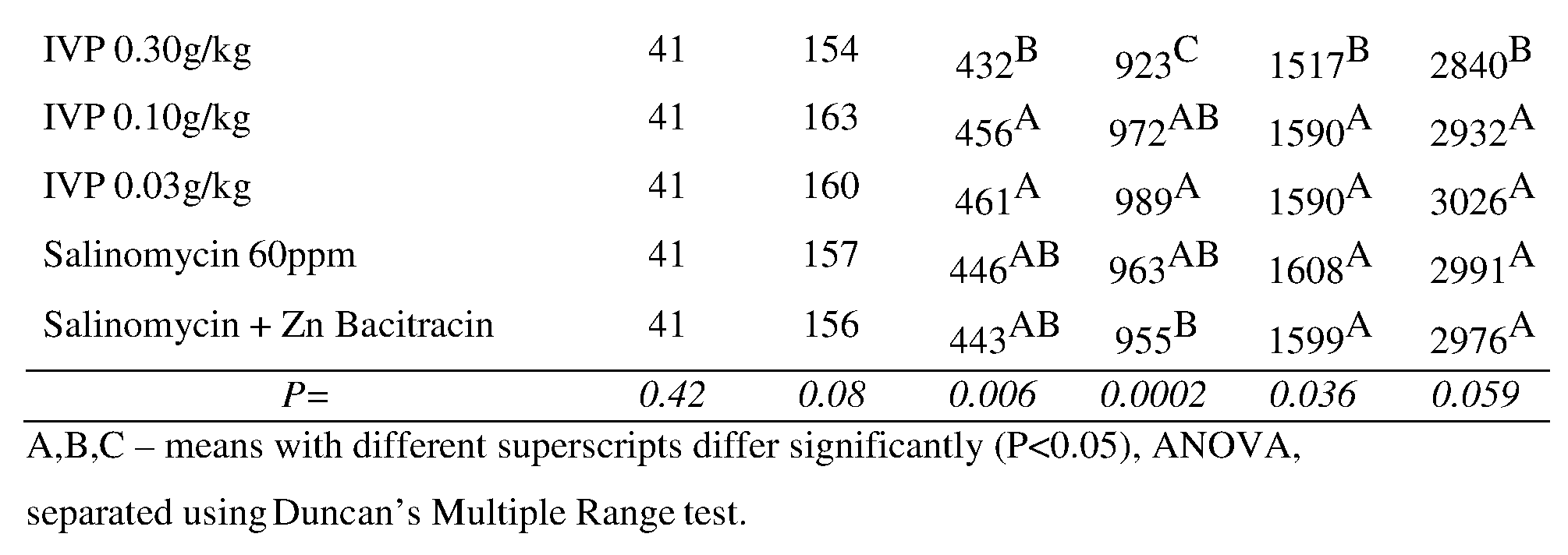 Figure imgf000072_0001