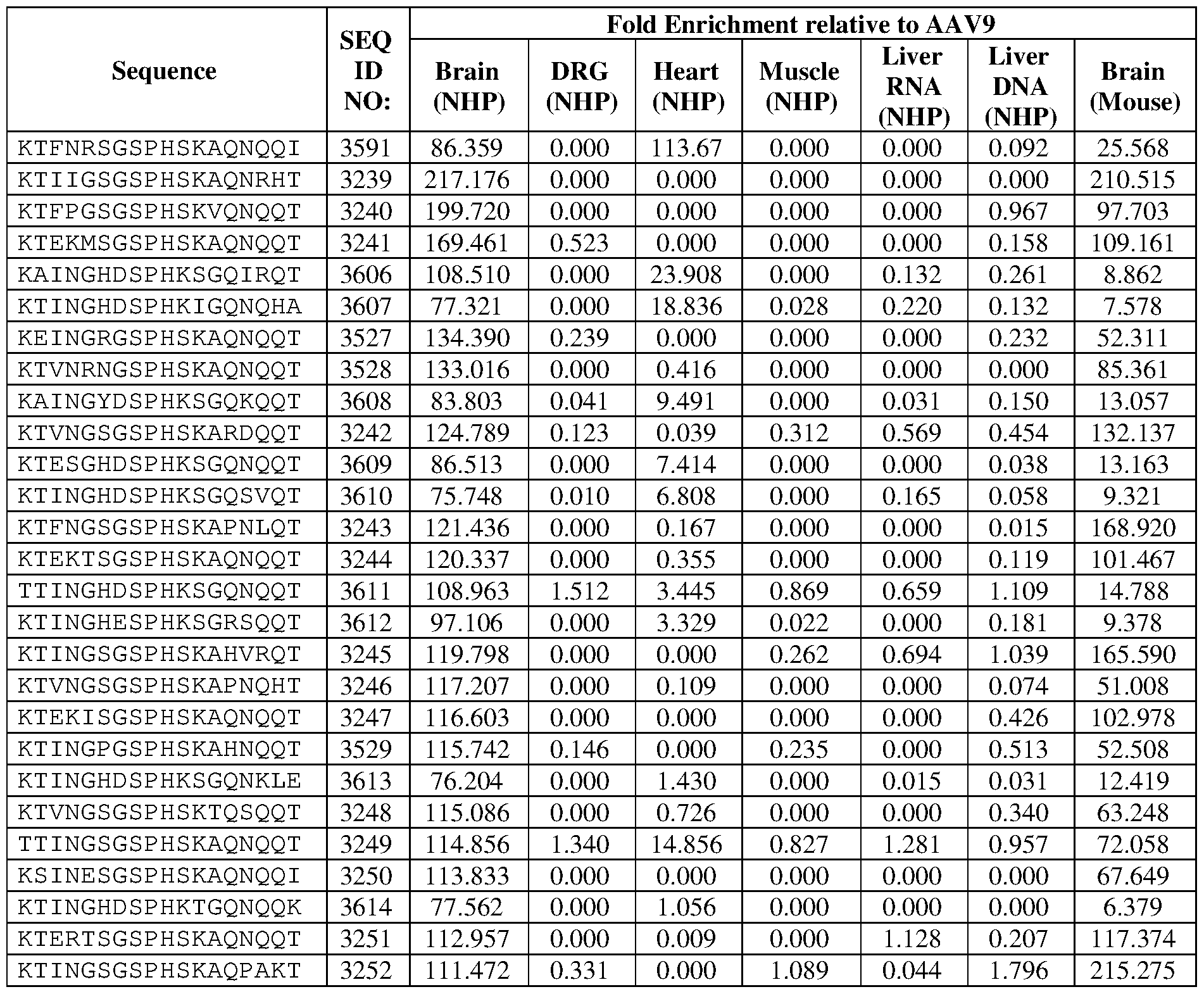Figure imgf000239_0002