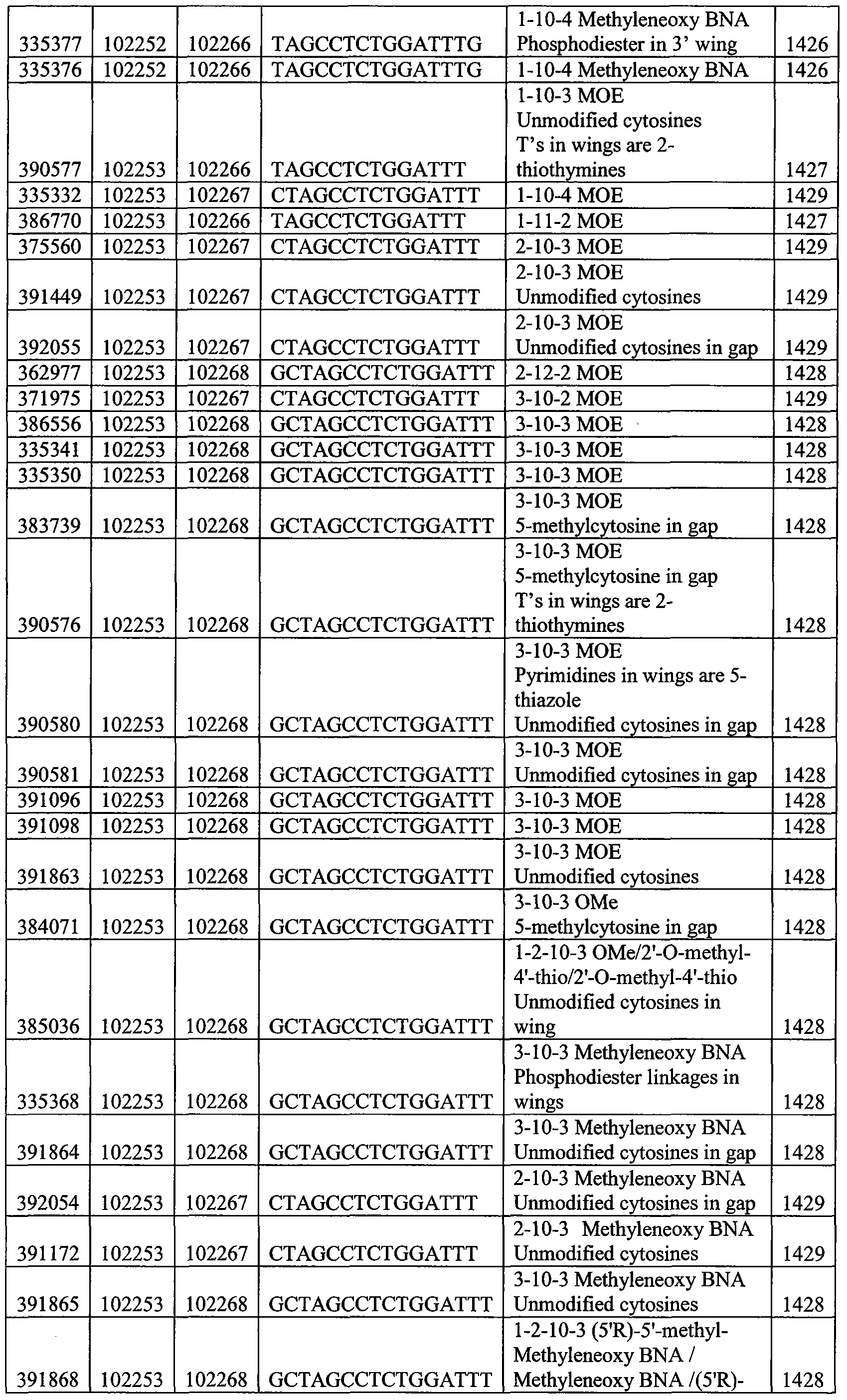 Figure imgf000230_0001