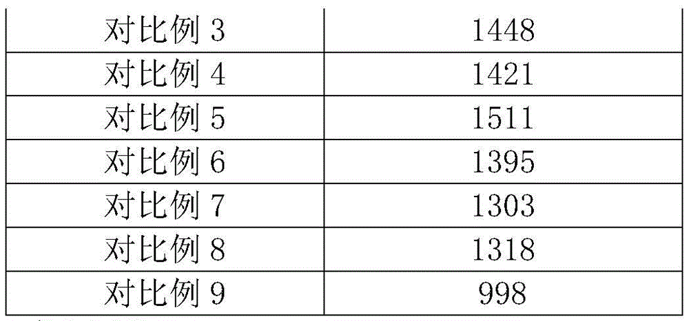 Figure BDA0002715859470000121