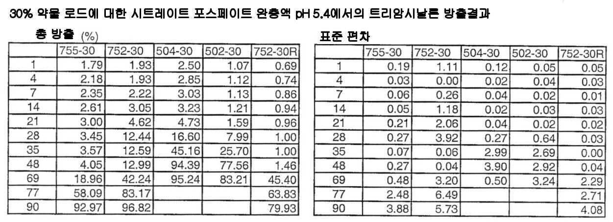 Figure 112006078822535-pct00009