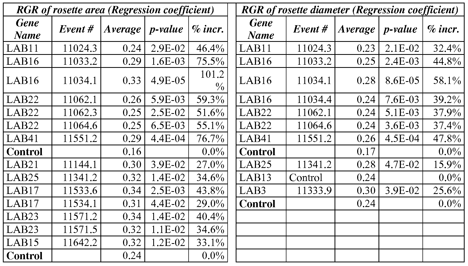 Figure imgf000117_0002