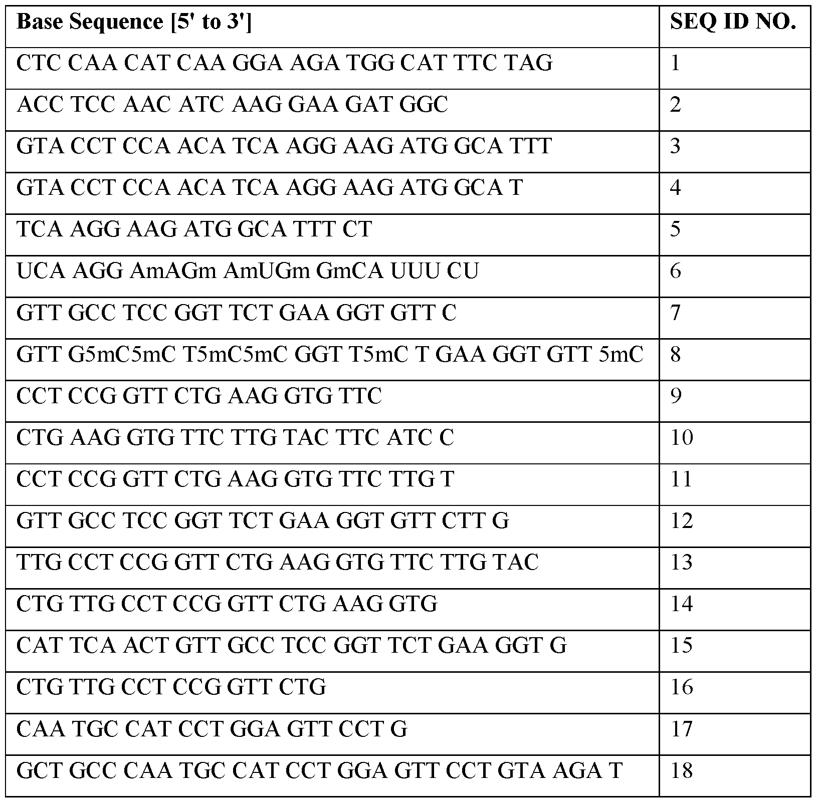 Figure imgf000136_0002