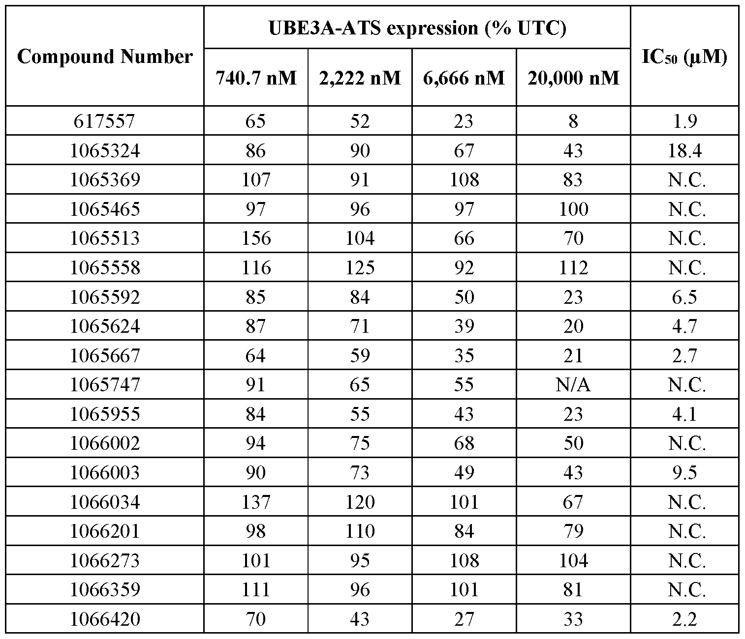 Figure imgf000152_0001