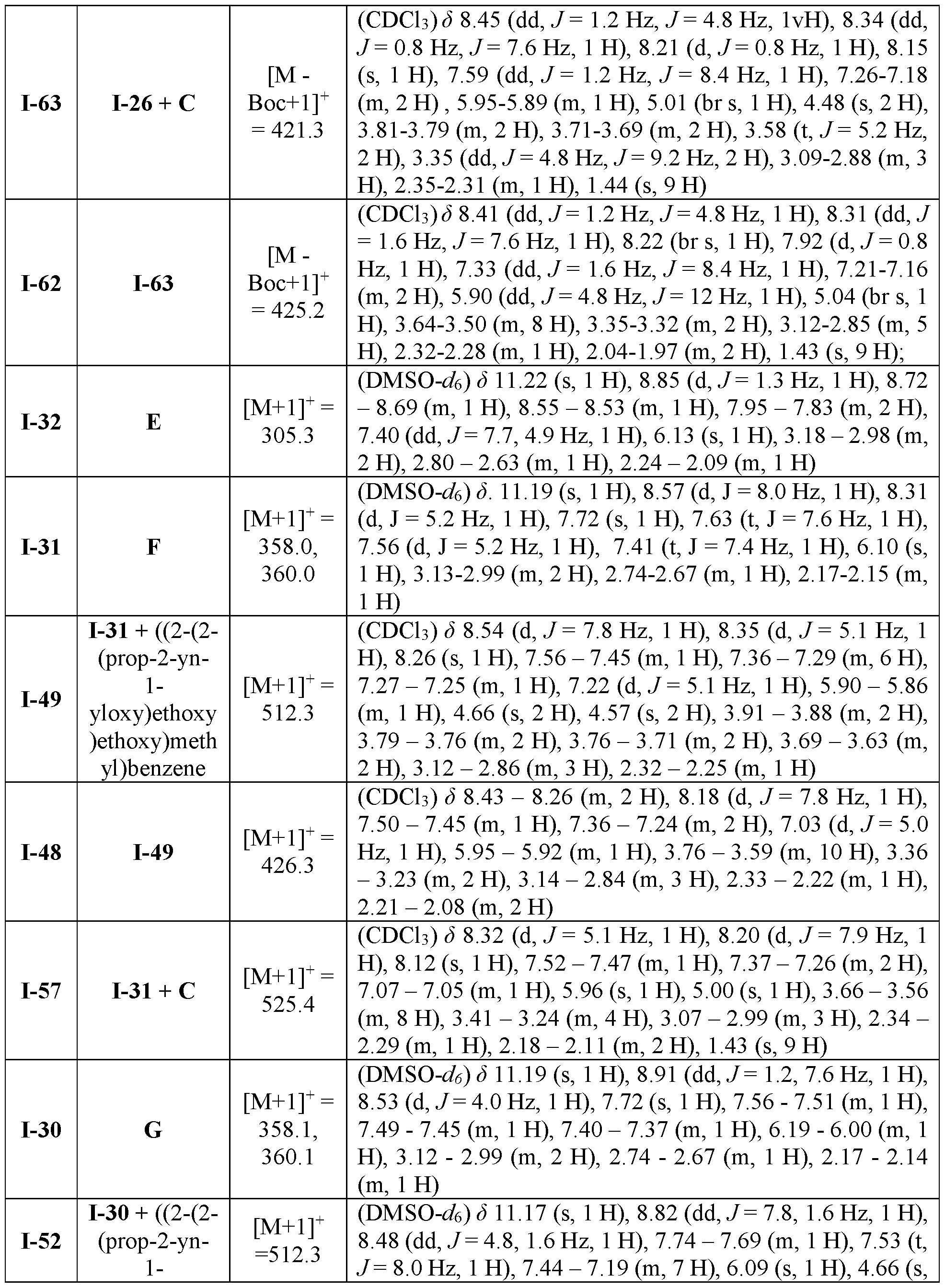 Figure imgf000270_0001