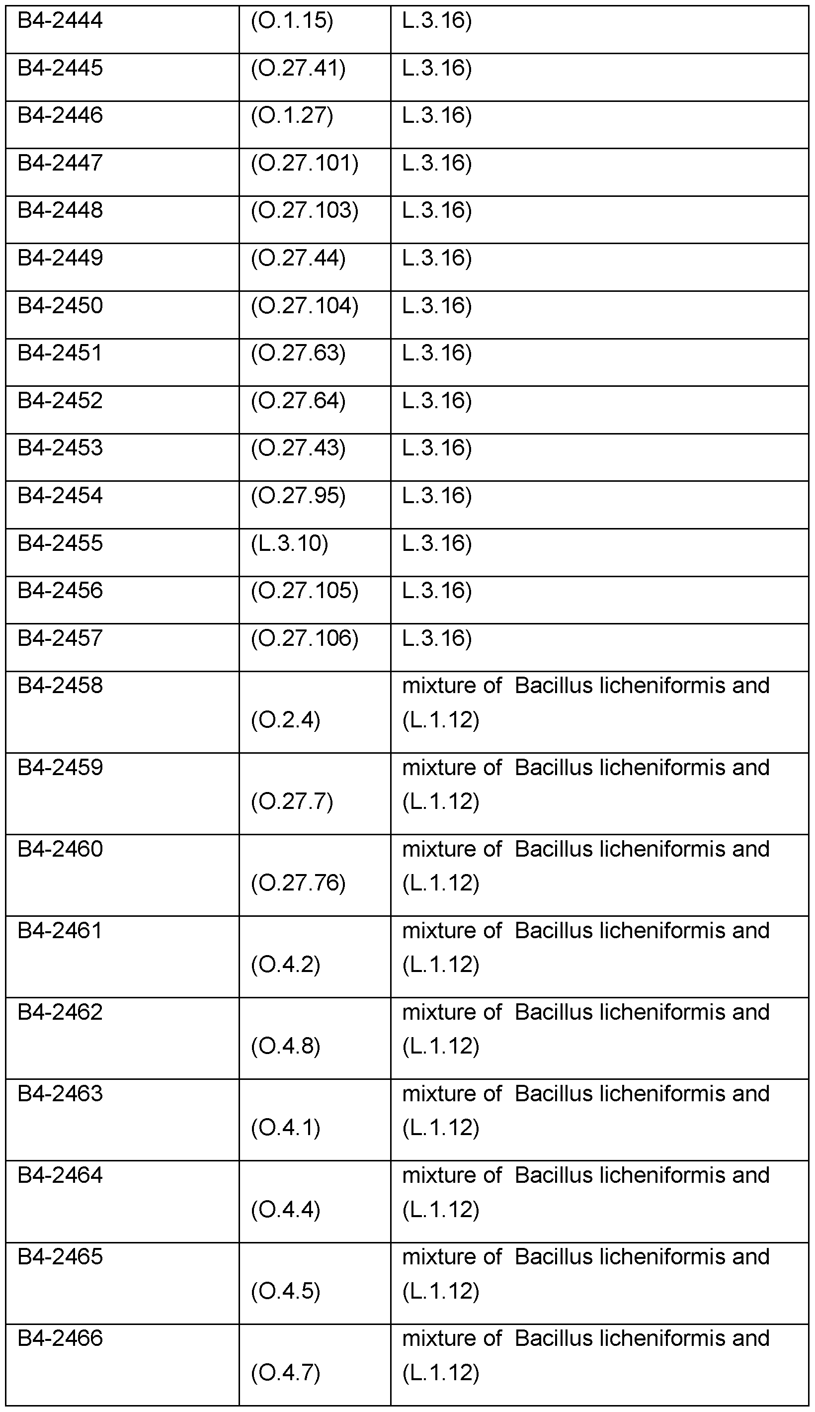 Figure imgf000257_0001