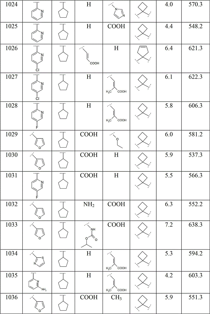 Figure BDA00002007428200931