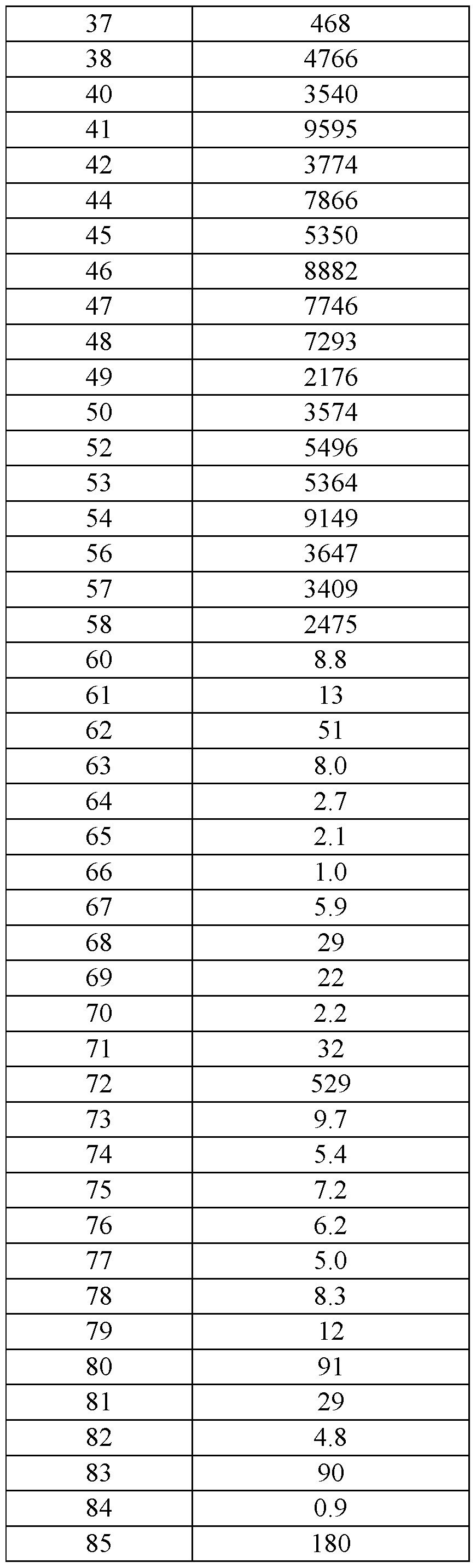 Figure imgf000110_0001
