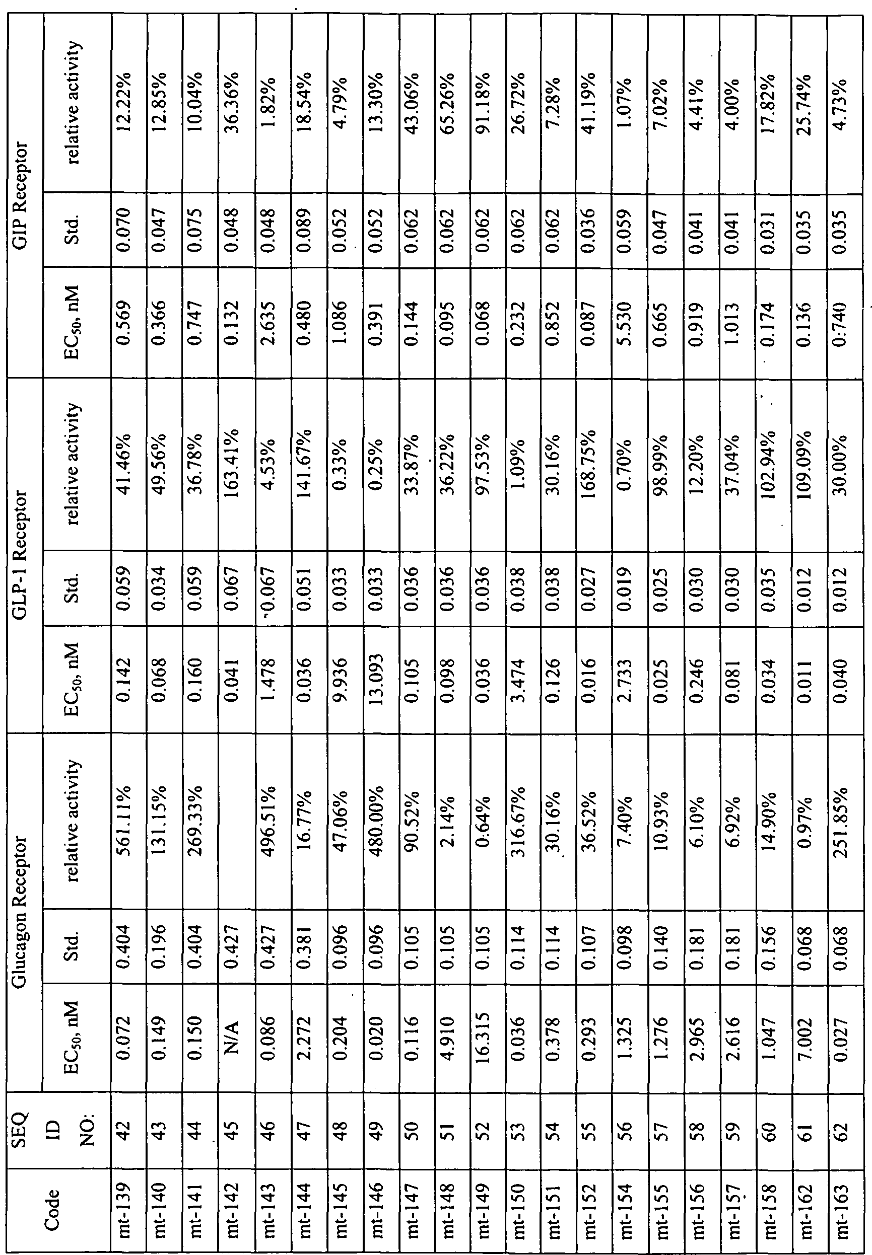 Figure imgf000122_0001