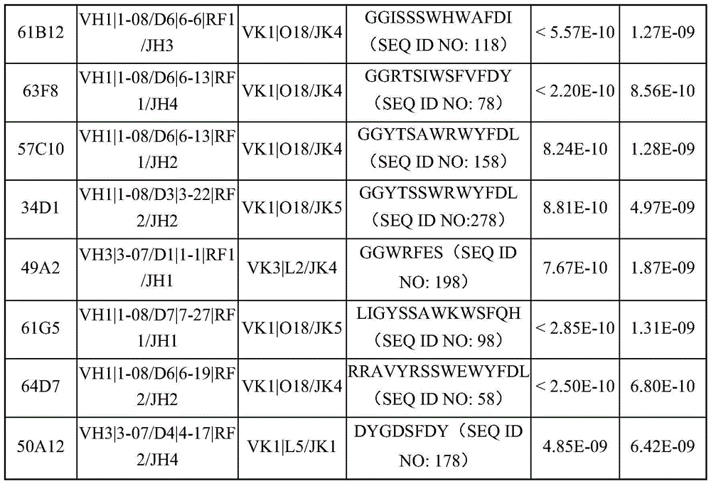 Figure BDA0004090385130001291