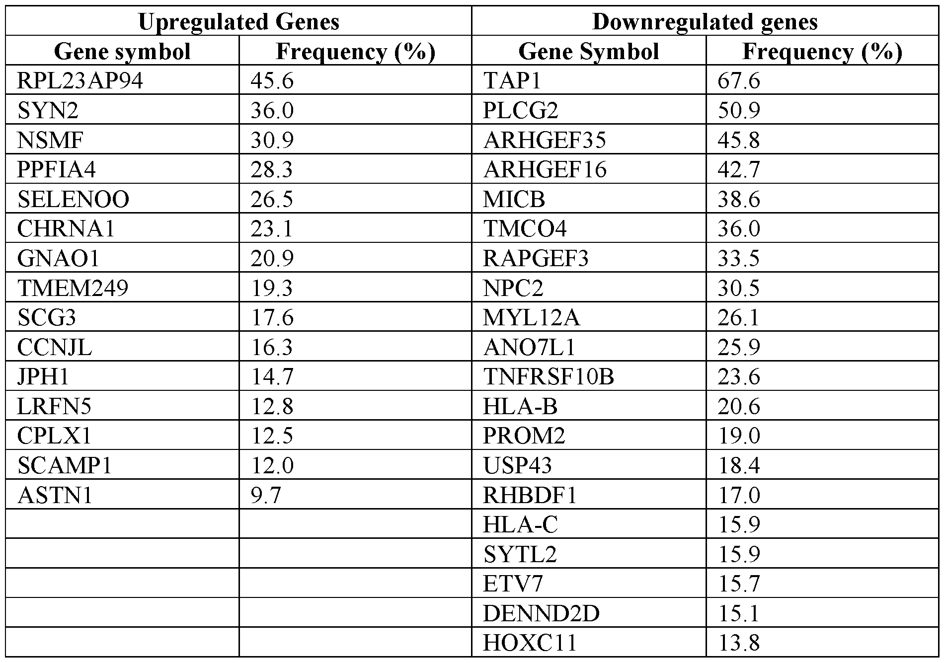 Figure imgf000035_0002