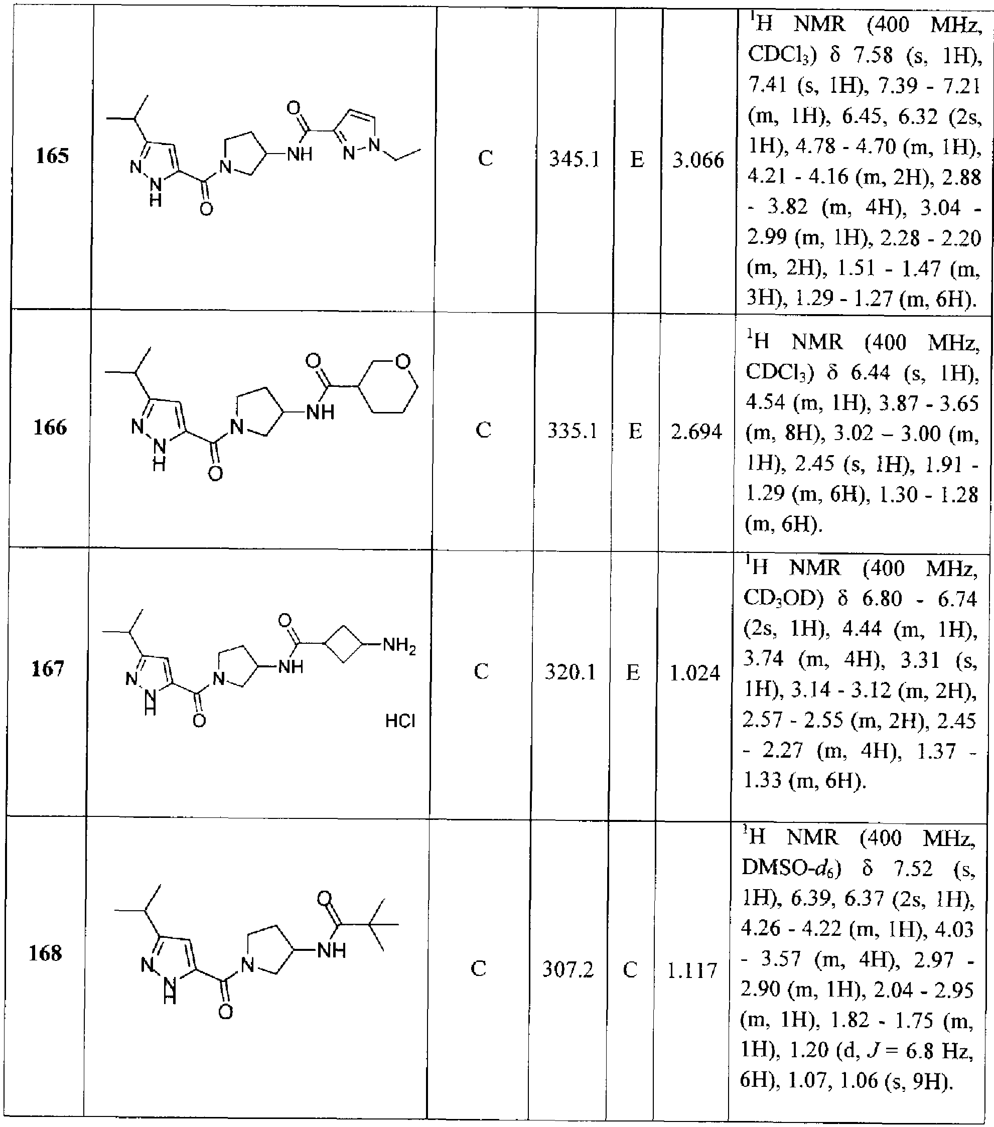 Figure imgf000161_0001