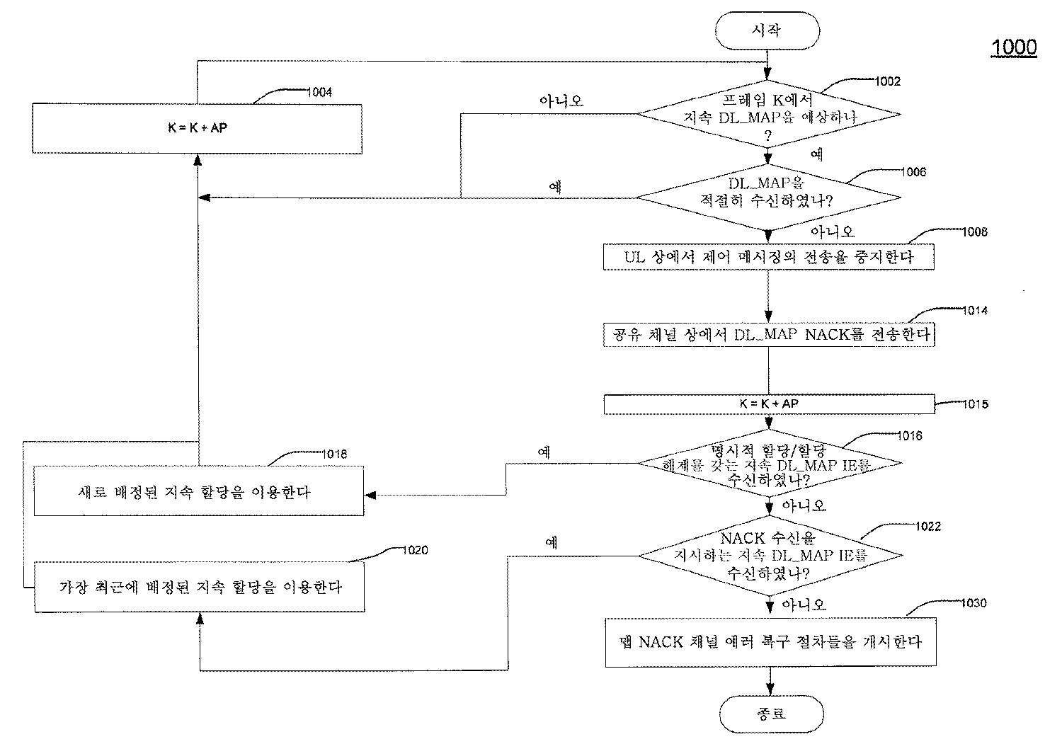 Figure R1020107007937