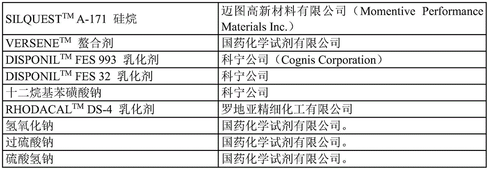Figure BDA0001177247520000051