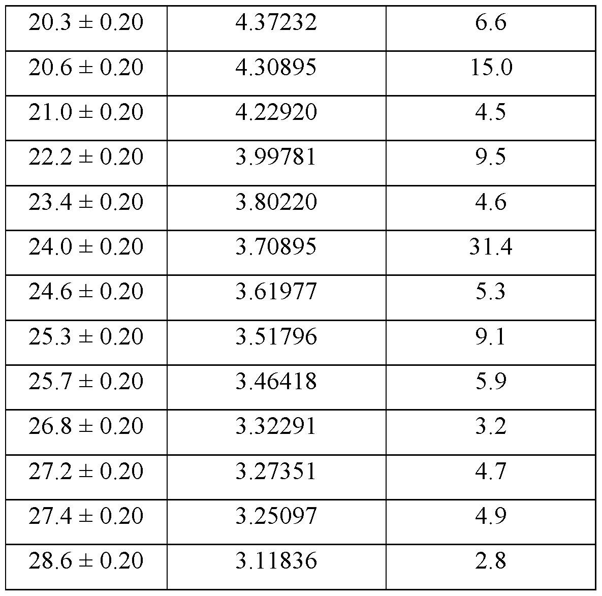 Figure imgf000054_0001