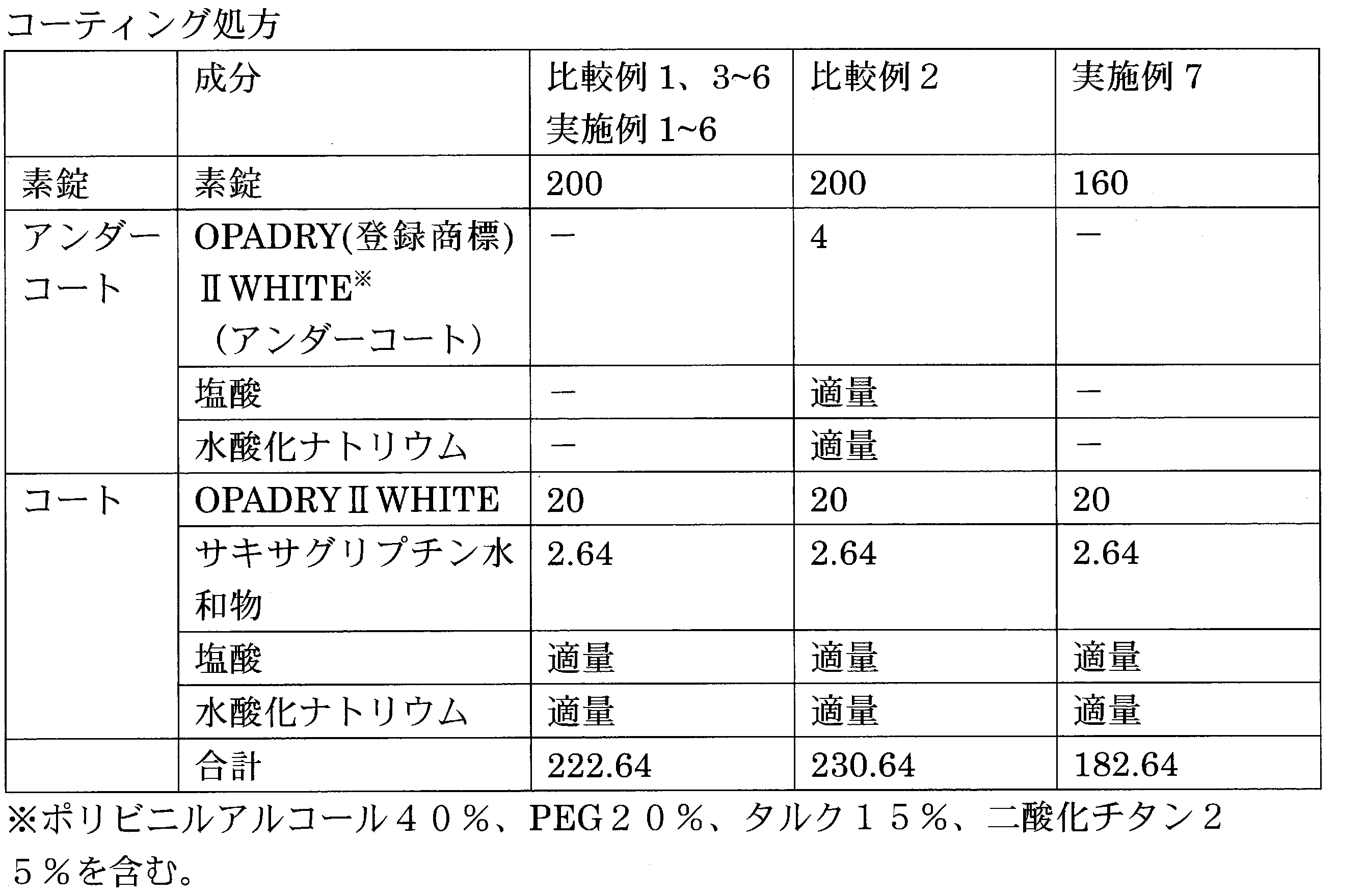 Figure 2022135147000004