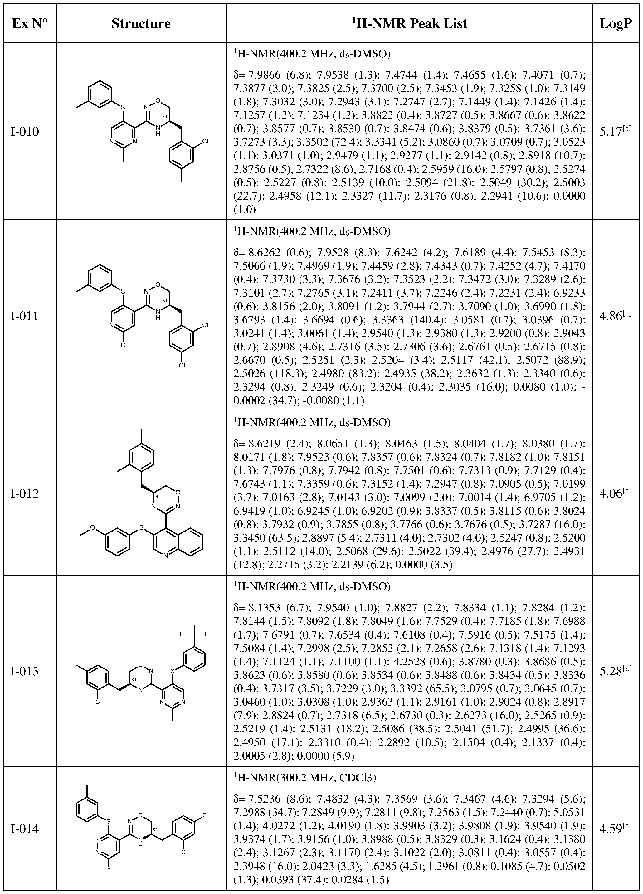 Figure imgf000139_0001