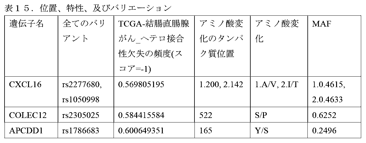Figure 0007621461000083