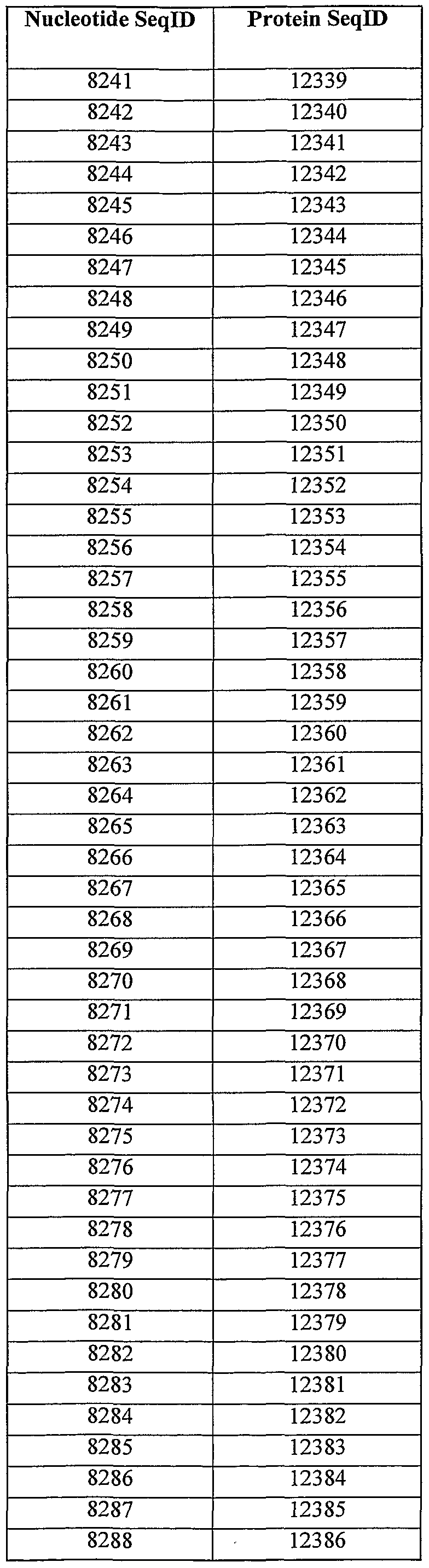 Figure imgf000280_0001