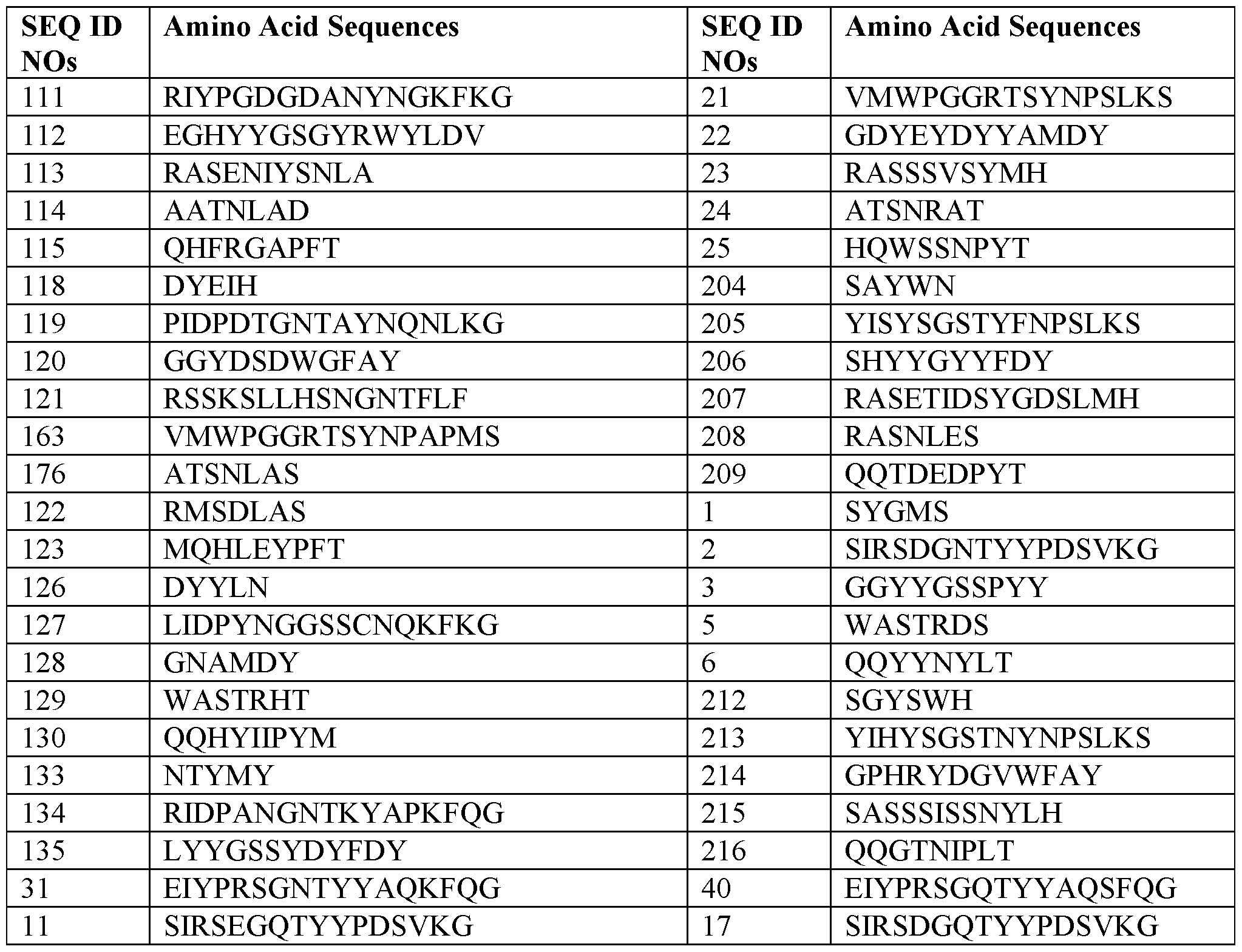Figure imgf000147_0001