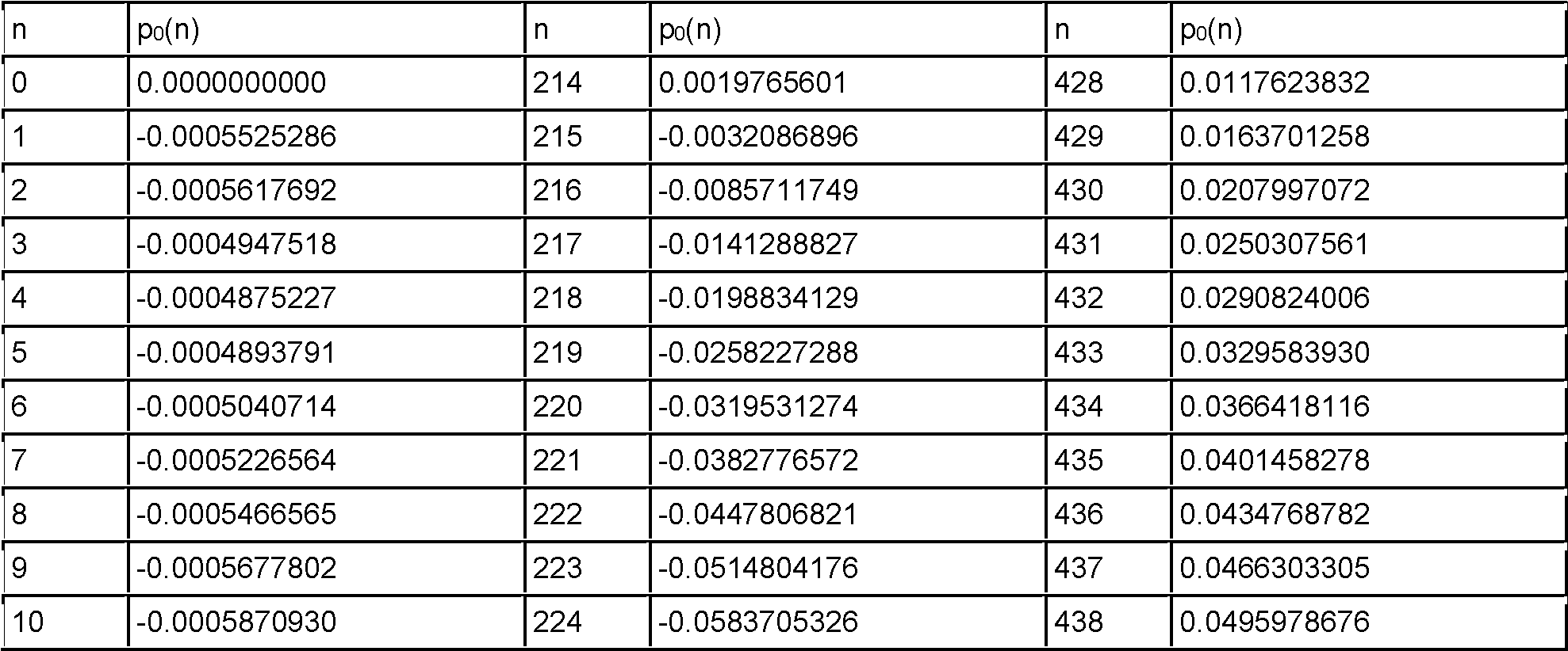 Figure imgf000027_0002