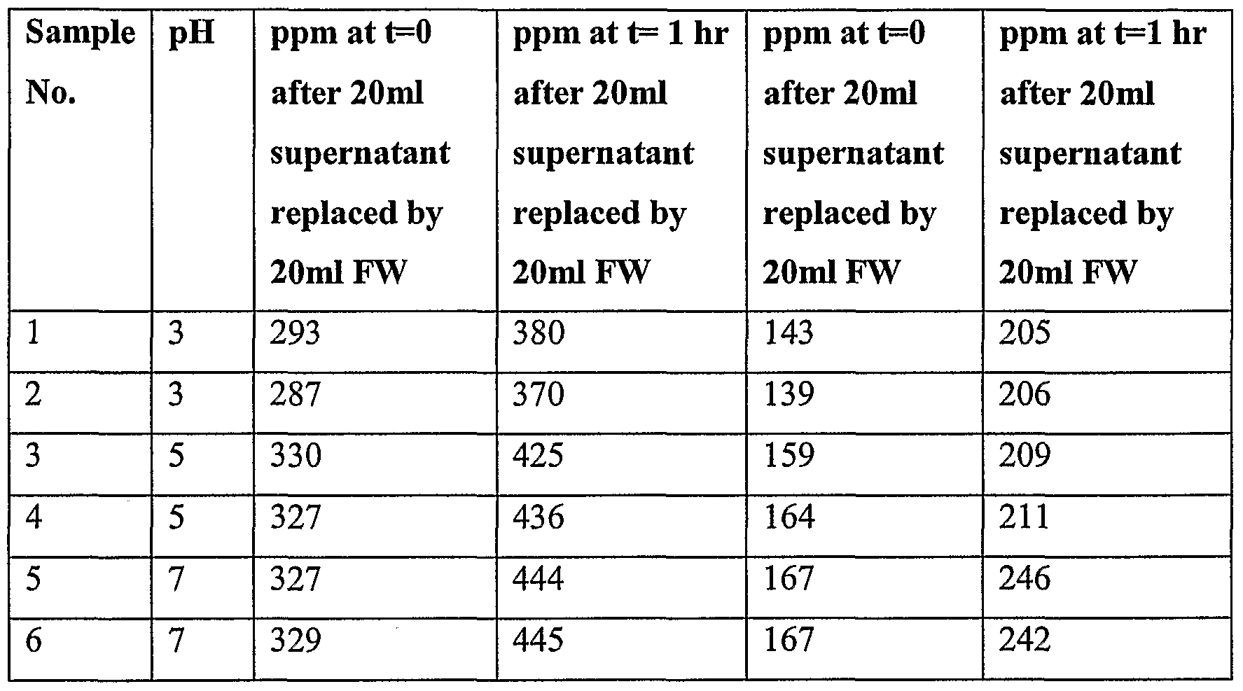 Figure imgf000025_0001