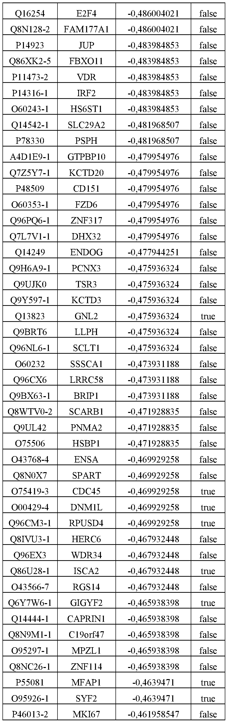 Figure imgf000135_0002