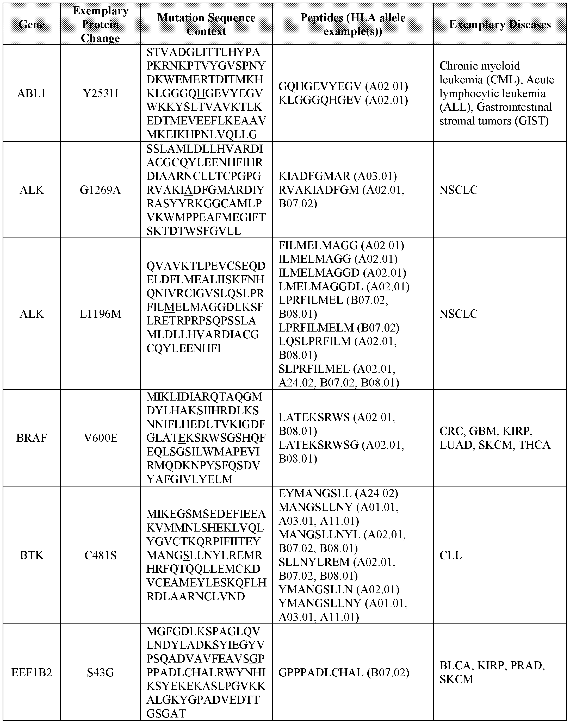 Figure imgf000032_0001