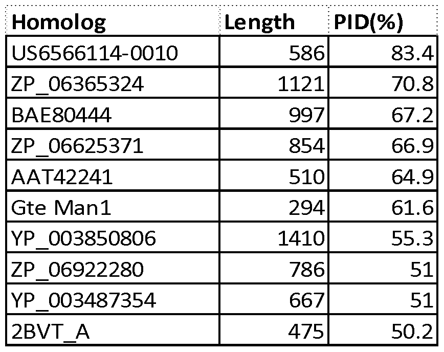 Figure imgf000075_0001